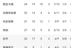 亚博-关于印第安纳步行者迎英超关键赛，国际比赛日豪取连胜，质疑声仍在，数据趋势出现新变化的信息-亚博